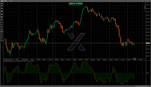 Stochastic Histogramの表示画像